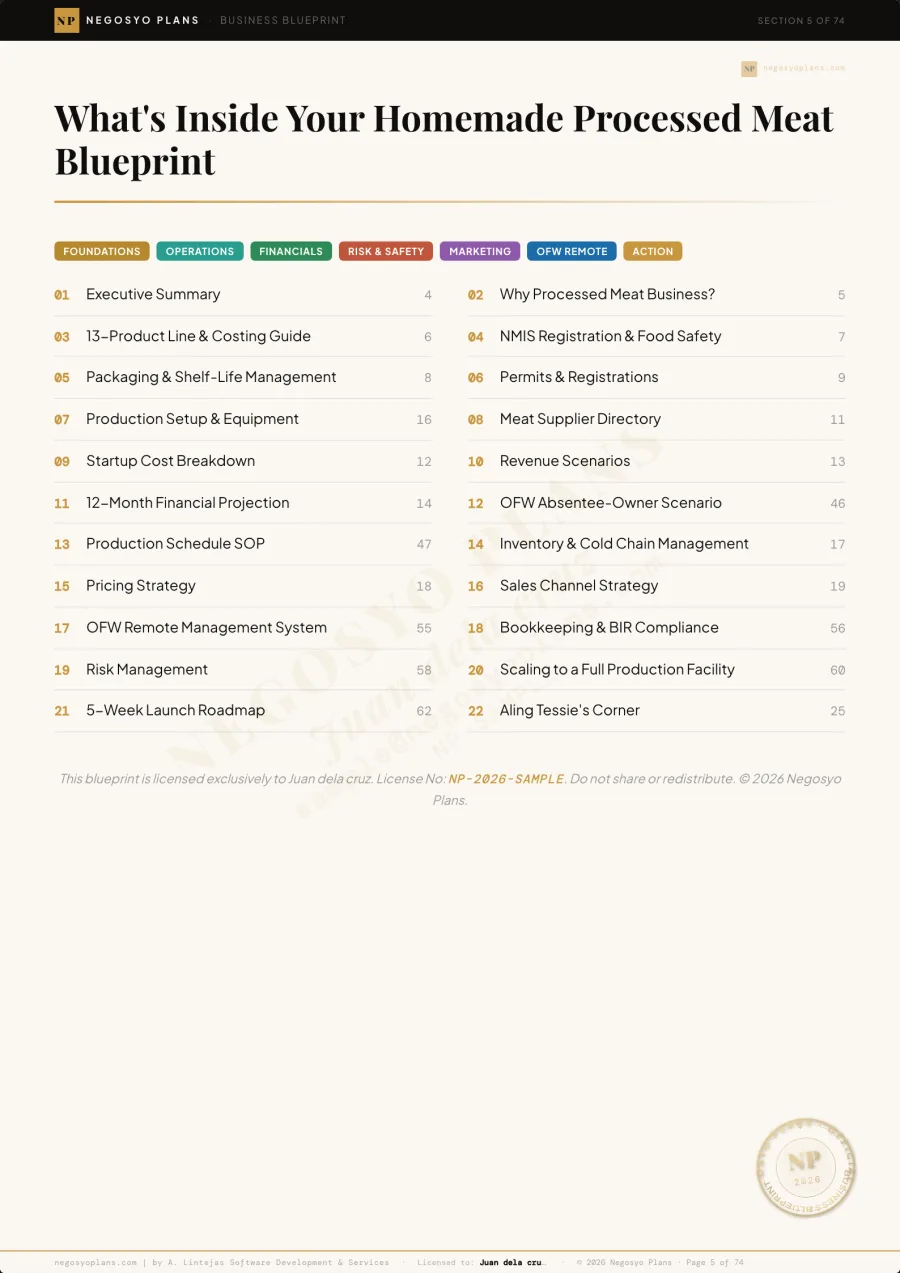 What's inside — table of contents (sample)