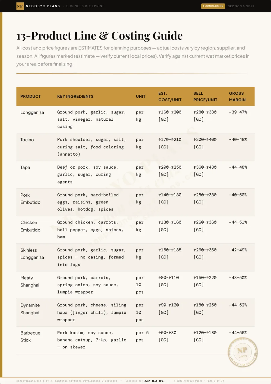 Costing guide page (sample)
