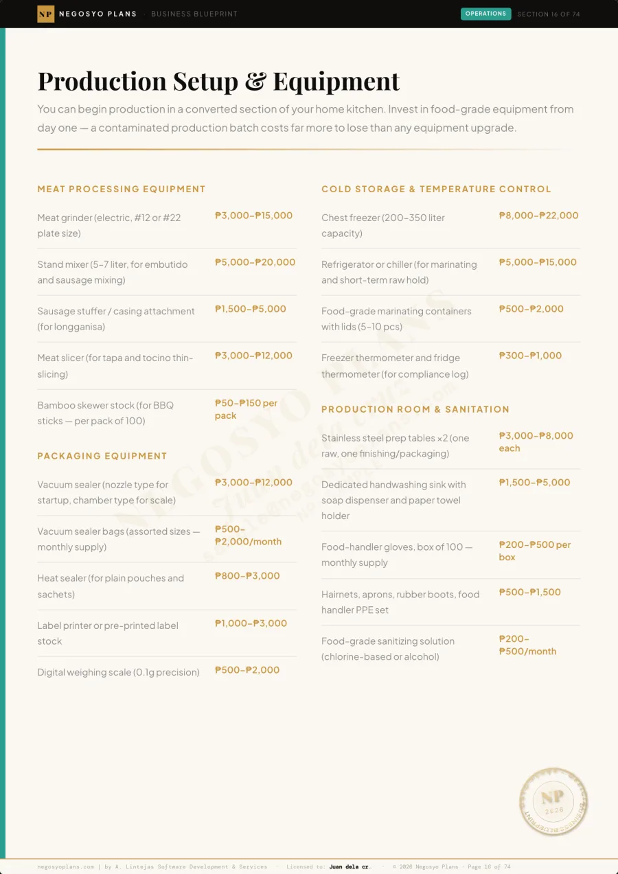 Equipment list page (sample)