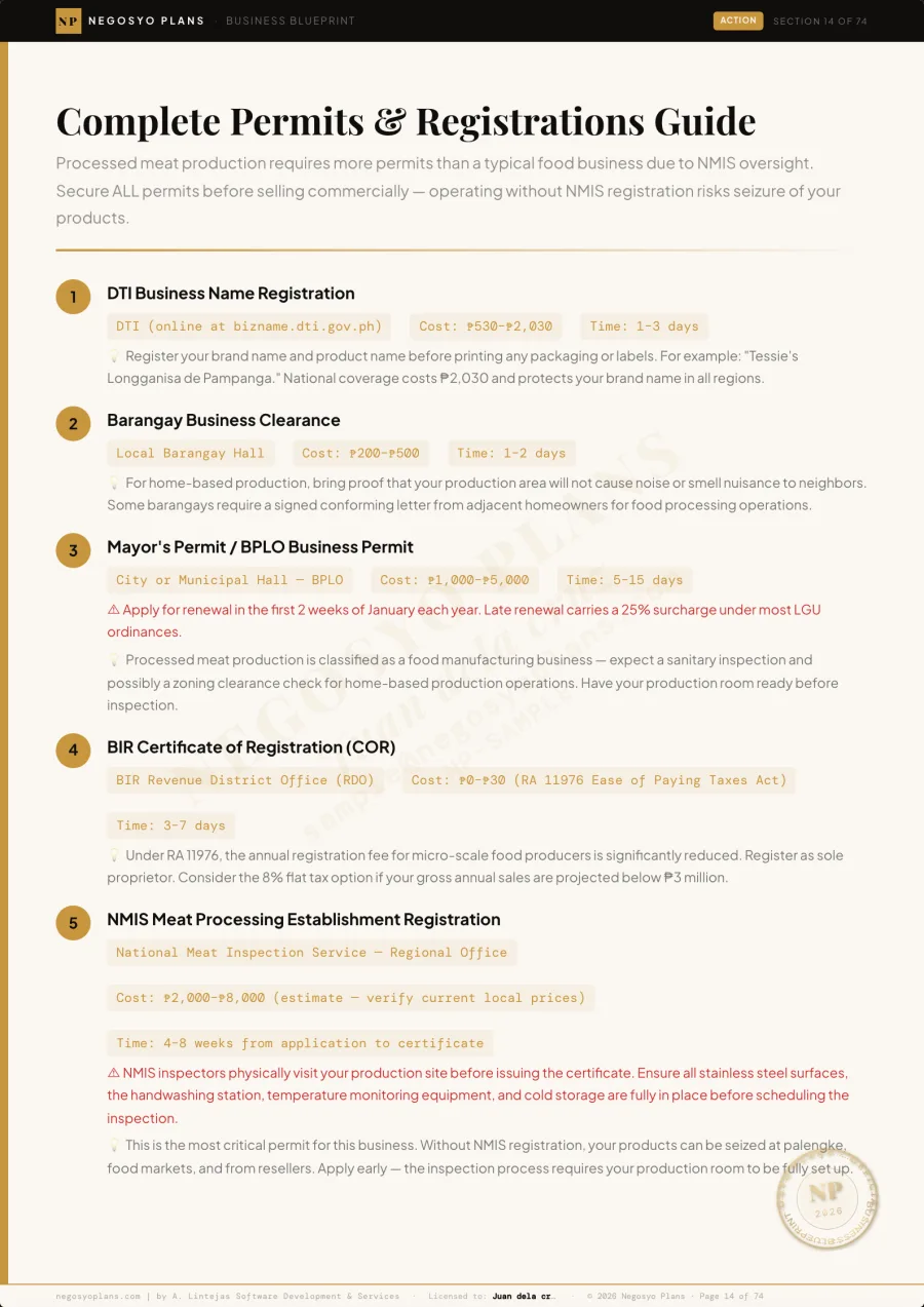 Permits guide page (sample)