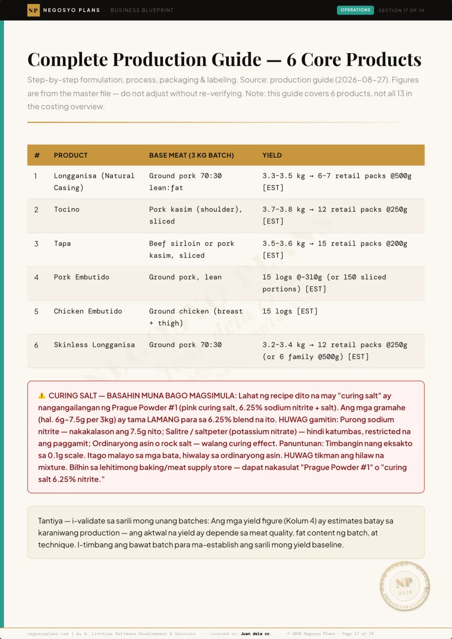 Production guide page (sample)