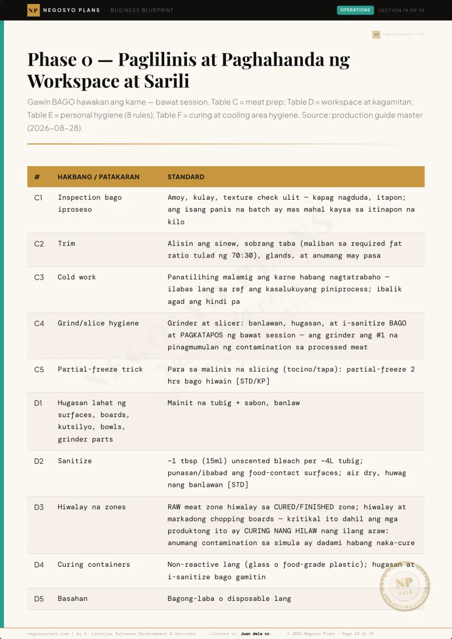 Hygiene checklist page (sample)