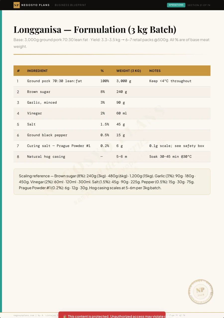 Longganisa recipe page (sample)