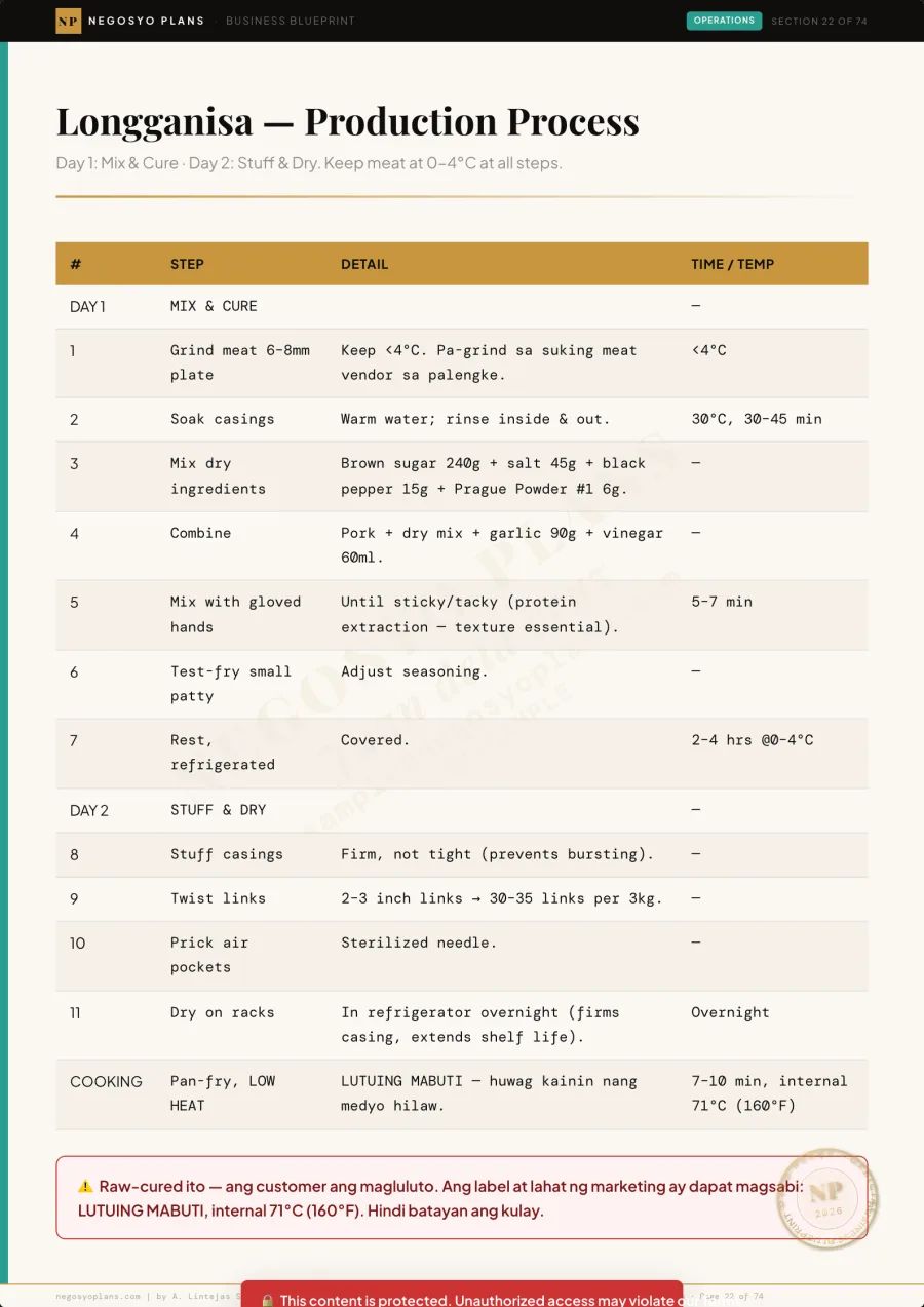 Step-by-step production process page (sample)