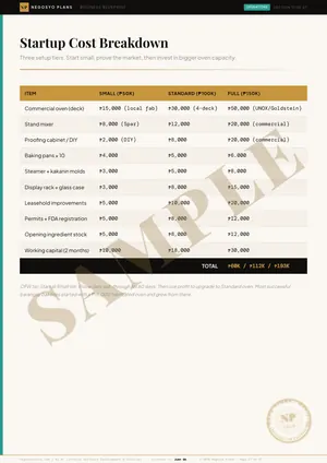 Sample page 17 of 47 from the Bakery & Kakanin Plan blueprint: Startup Cost Breakdown (watermarked SAMPLE)