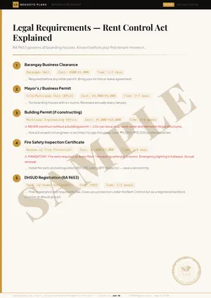 Sample page 11 of 50 from the Boarding House & Rental Plan blueprint: Legal Requirements — Rent Control Act Explained (watermarked SAMPLE)