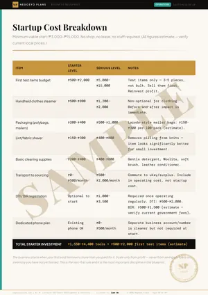Sample page 20 of 49 from the Buy & Sell: Treasure Flip blueprint: Startup Cost Breakdown (watermarked SAMPLE)