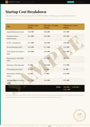 Sample page 19 of 48 from the Daycare & Tutorial Center Plan blueprint: Startup Cost Breakdown (watermarked SAMPLE)