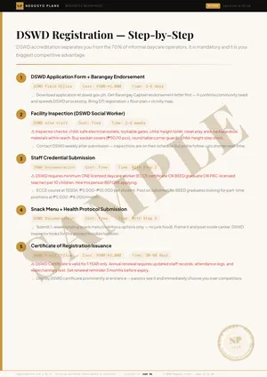 Sample page 12 of 48 from the Daycare & Tutorial Center Plan blueprint: DSWD Registration — Step-by-Step (watermarked SAMPLE)