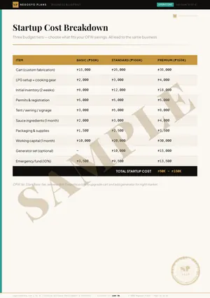 Sample page 15 of 51 from the Food Cart blueprint: Startup Cost Breakdown (watermarked SAMPLE)