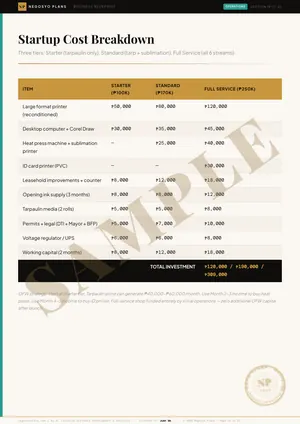 Sample page 18 of 52 from the Printing & Tarpaulin Shop Plan blueprint: Startup Cost Breakdown (watermarked SAMPLE)