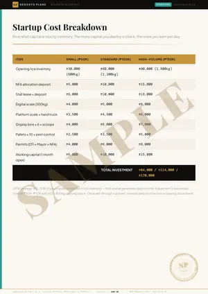 Sample page 18 of 49 from the Rice Retailer & NFA Plan blueprint: Startup Cost Breakdown (watermarked SAMPLE)