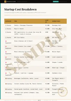 Sample page 13 of 56 from the Sari-Sari Store blueprint: Startup Cost Breakdown (watermarked SAMPLE)