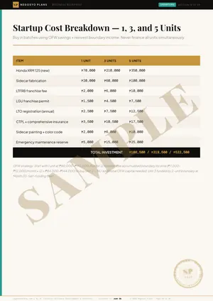 Sample page 16 of 49 from the Tricycle & Transport Franchise Plan blueprint: Startup Cost Breakdown — 1, 3, and 5 Units (watermarked SAMPLE)