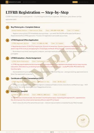 Sample page 12 of 49 from the Tricycle & Transport Franchise Plan blueprint: LTFRB Registration — Step-by-Step (watermarked SAMPLE)