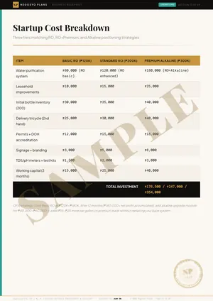 Sample page 17 of 49 from the Water Refilling Station Plan blueprint: Startup Cost Breakdown (watermarked SAMPLE)